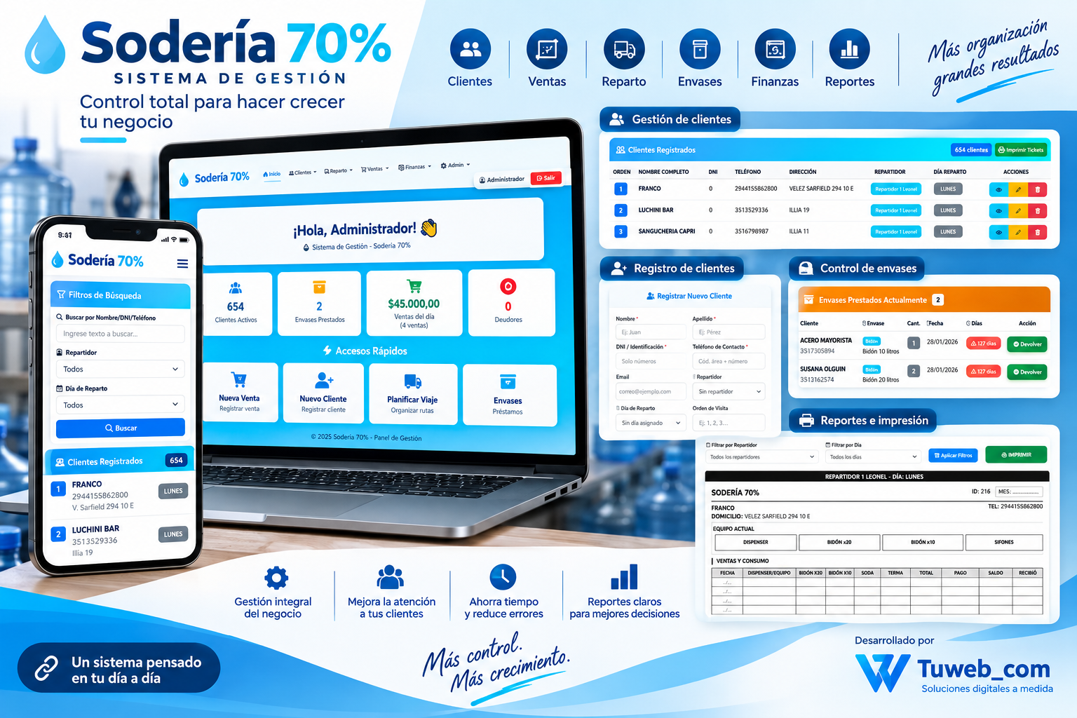 Proyecto Sodería